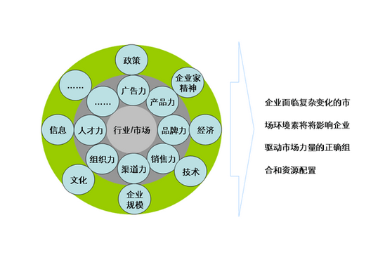 杭州產(chǎn)品營(yíng)銷策劃在宣傳上有哪些方式值得借鑒