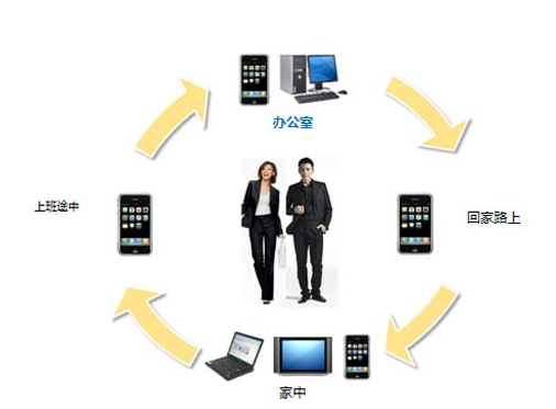 企業(yè)數(shù)字互動營銷策劃公司效果卓越