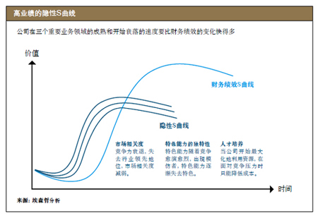 為企業(yè)增長(zhǎng)戰(zhàn)略插上信息技術(shù)的翅膀(第1頁(yè))