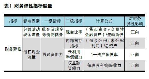 “彈柔并濟”的財務戰(zhàn)略