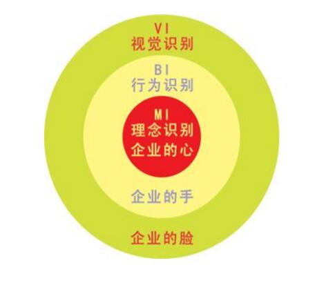 BI行為識(shí)別值得關(guān)注的公司