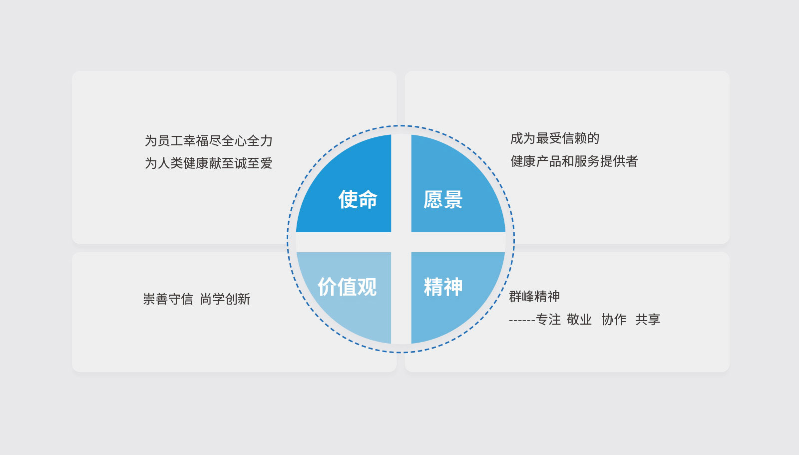 怎樣正確的認識ci設計費用是多少