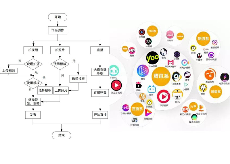 短視頻運(yùn)營營銷技巧知識(shí)